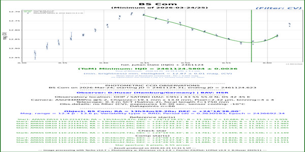 Com_BS_61124.58_CV_HSR
